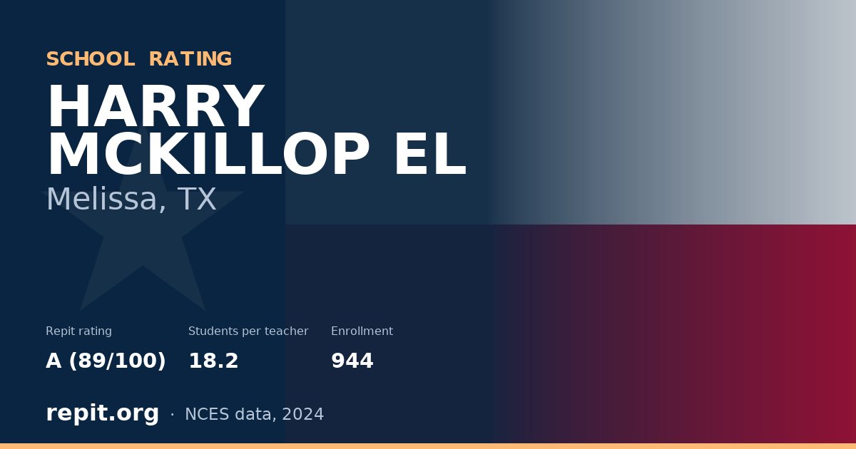 HARRY MCKILLOP EL, Melissa, TX — Repit school rating A (89/100)