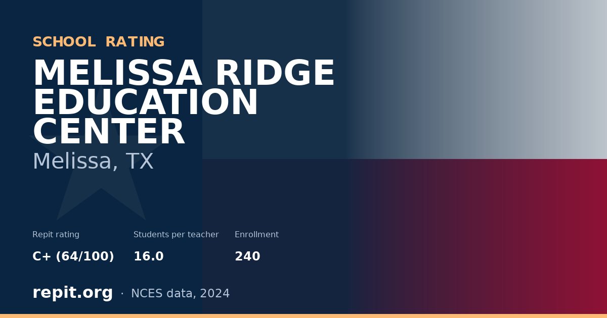 MELISSA RIDGE EDUCATION CENTER, Melissa, TX — Repit school rating C+ (64/100)