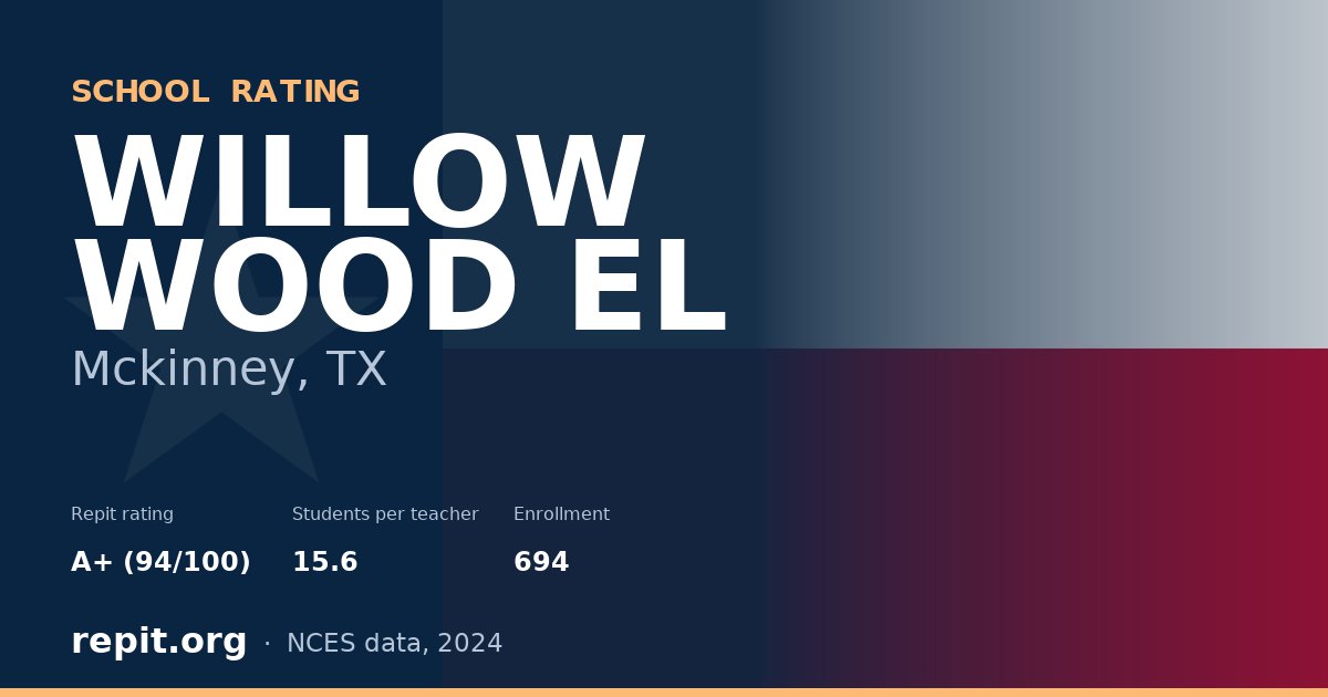 WILLOW WOOD EL, Mckinney, TX — Repit school rating A+ (94/100)