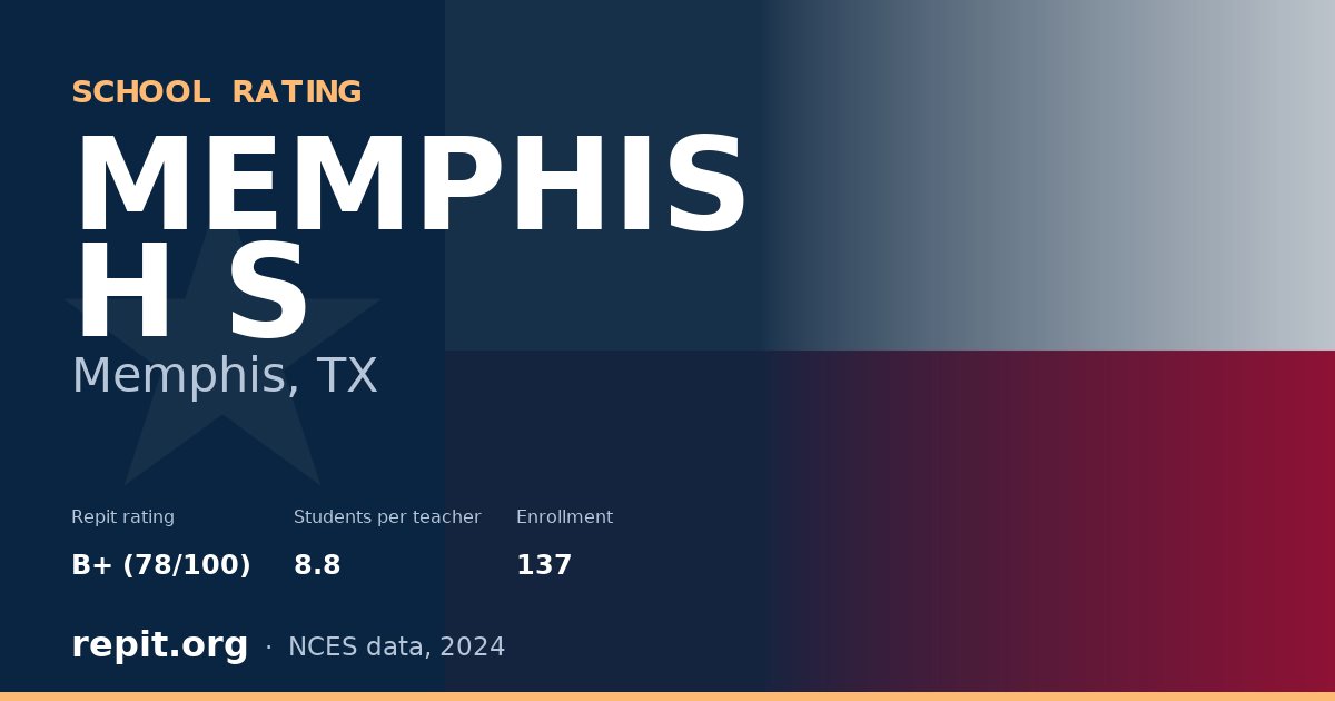 MEMPHIS H S, Memphis, TX — Repit school rating B+ (78/100)