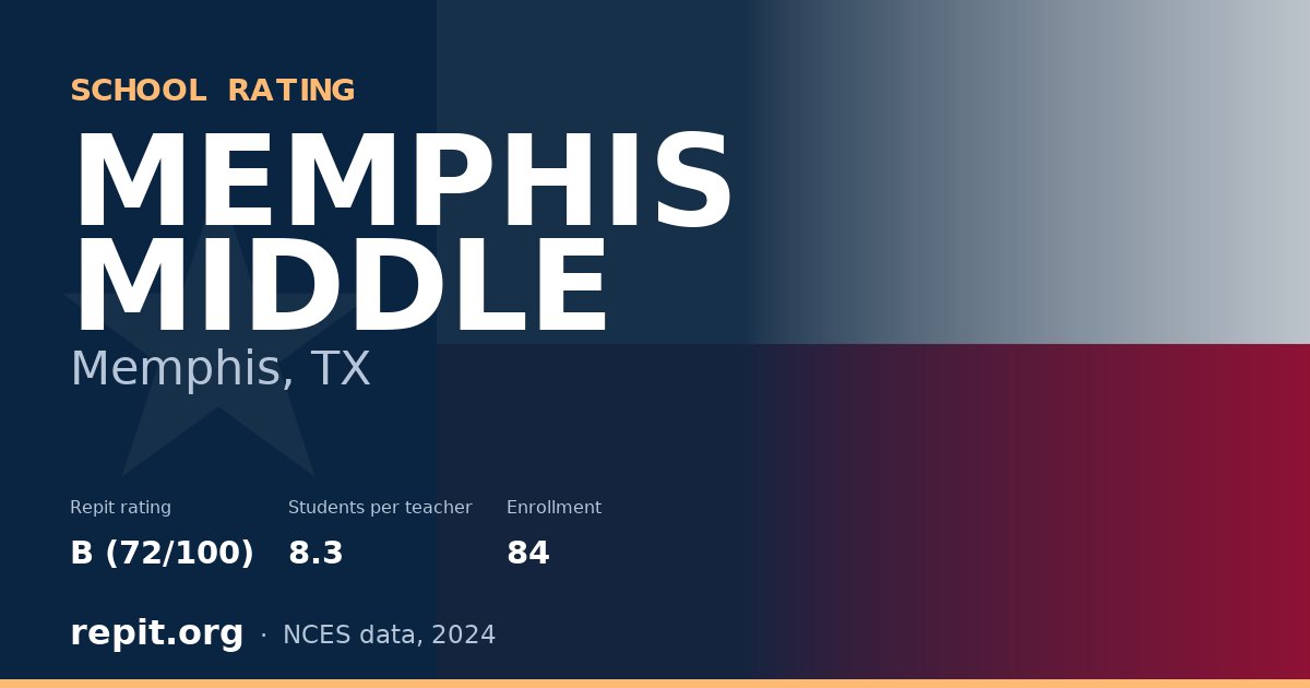 MEMPHIS MIDDLE, Memphis, TX — Repit school rating B (72/100)