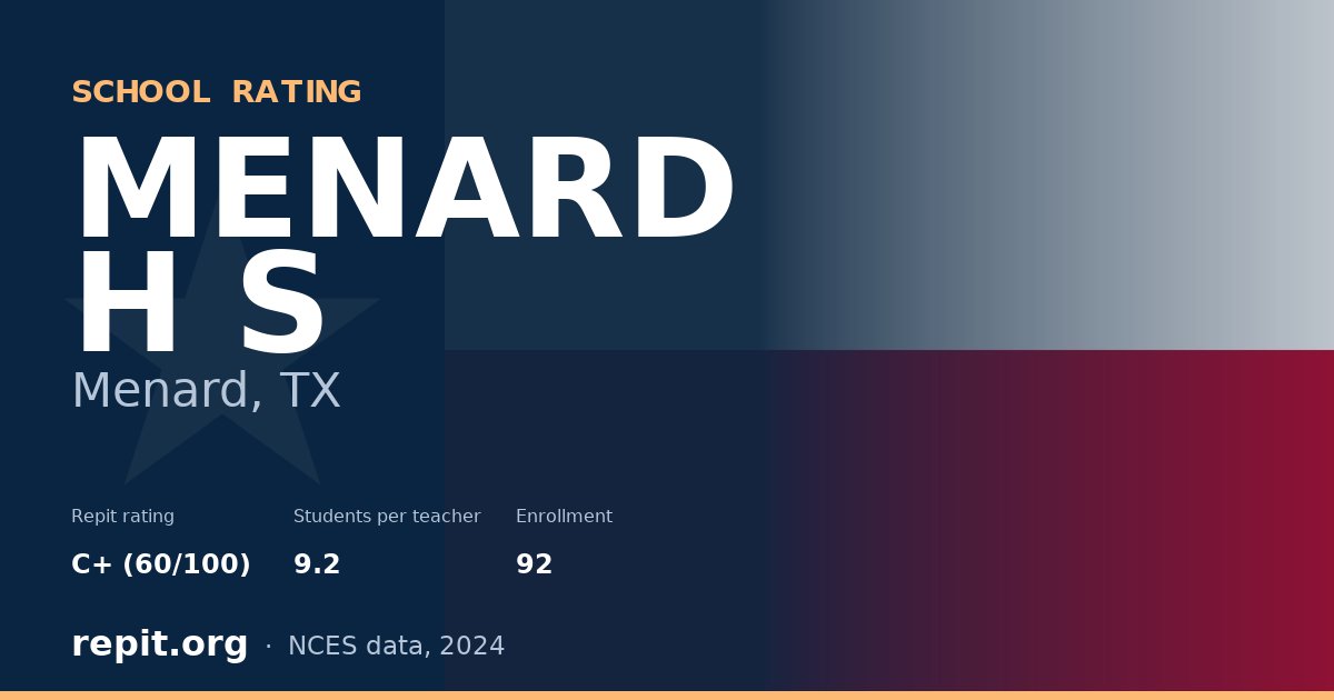 MENARD H S, Menard, TX — Repit school rating C+ (60/100)