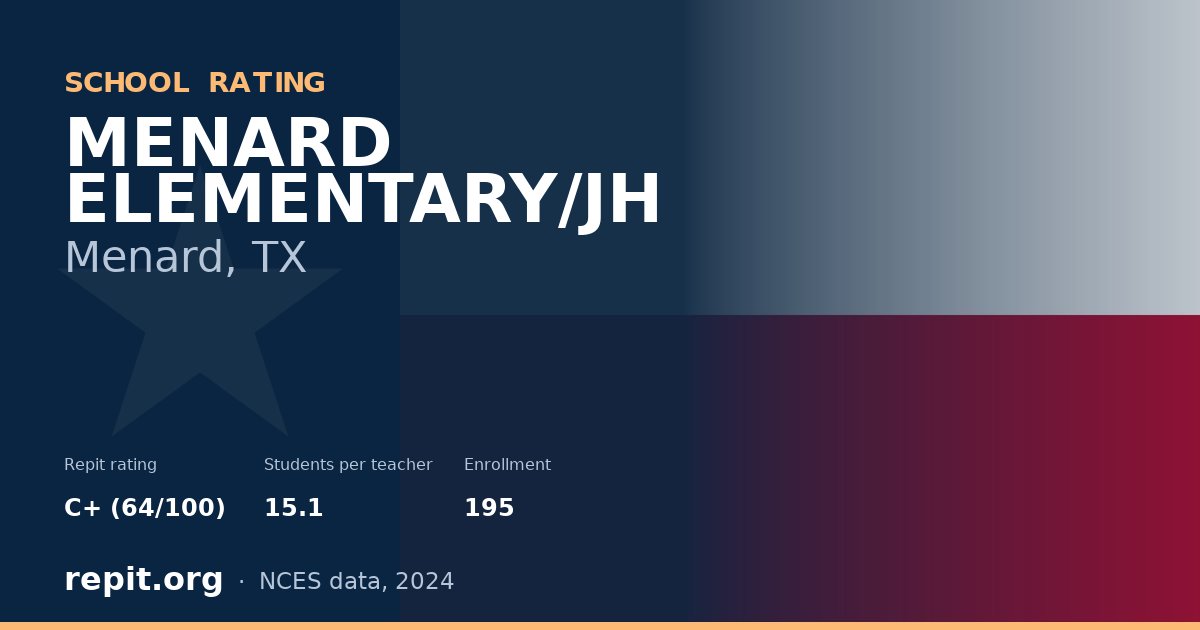 MENARD ELEMENTARY/JH, Menard, TX — Repit school rating C+ (64/100)