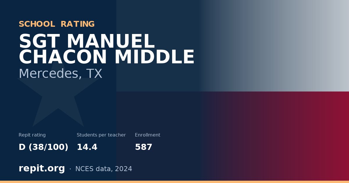 SGT MANUEL CHACON MIDDLE, Mercedes, TX — Repit school rating D (38/100)