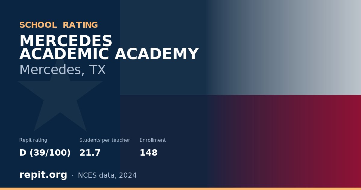 MERCEDES ACADEMIC ACADEMY, Mercedes, TX — Repit school rating D (39/100)