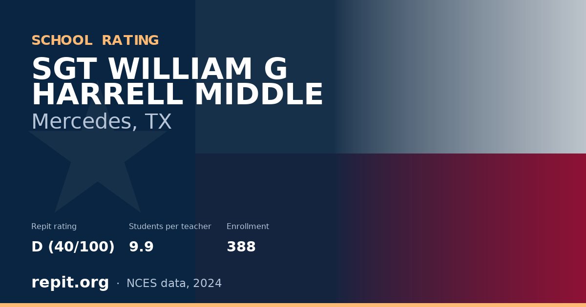 SGT WILLIAM G HARRELL MIDDLE, Mercedes, TX — Repit school rating D (40/100)
