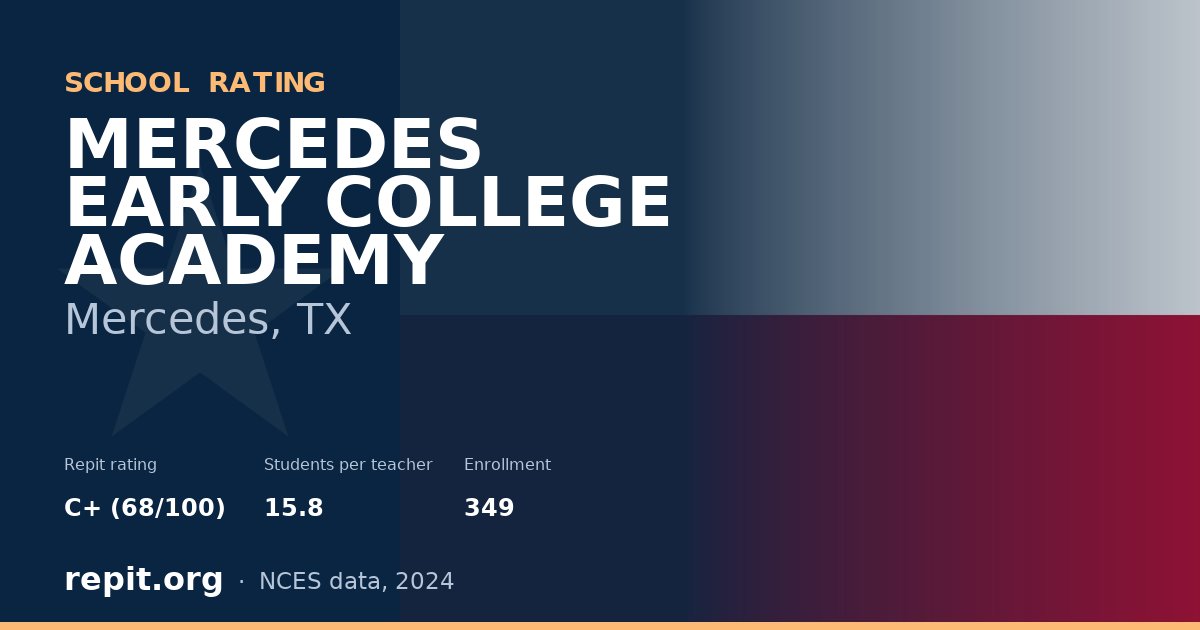 MERCEDES EARLY COLLEGE ACADEMY, Mercedes, TX — Repit school rating C+ (68/100)
