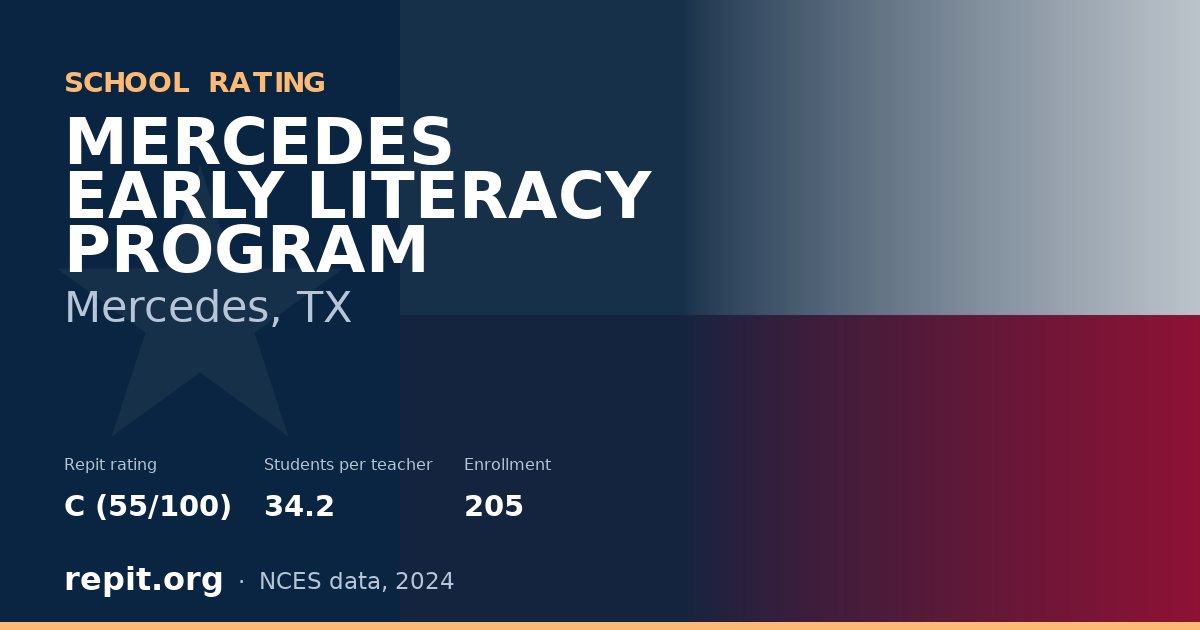 MERCEDES EARLY LITERACY PROGRAM, Mercedes, TX — Repit school rating C (55/100)