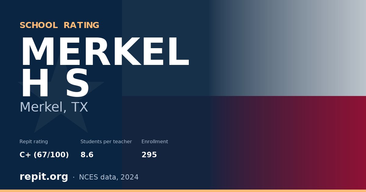 MERKEL H S, Merkel, TX — Repit school rating C+ (67/100)