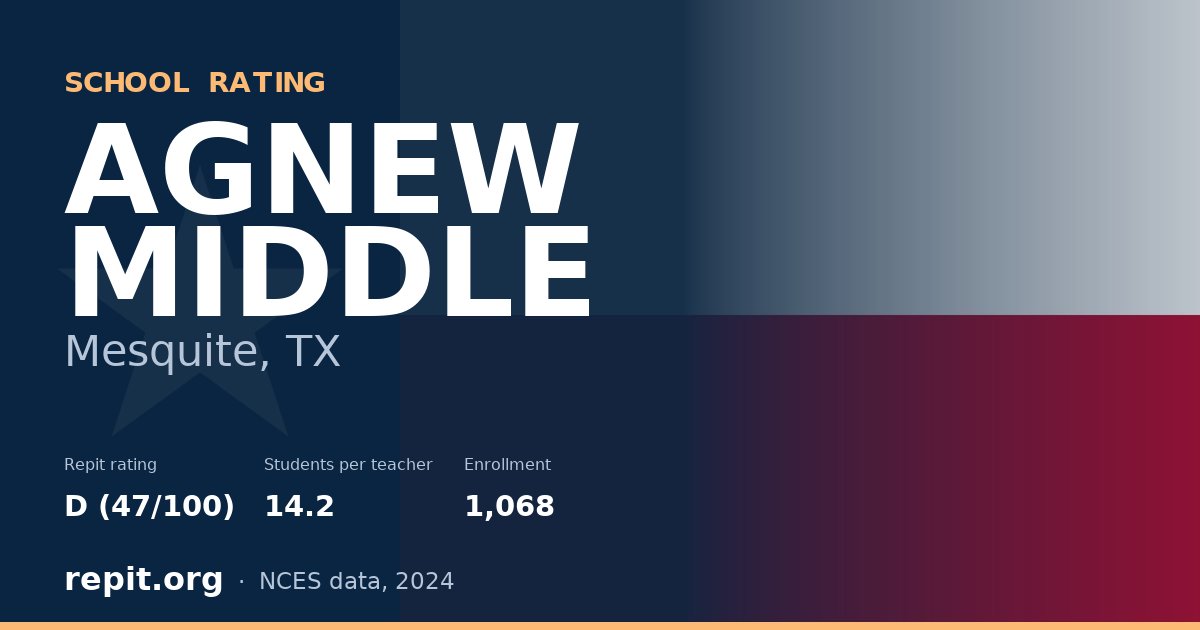 AGNEW MIDDLE, Mesquite, TX — Repit school rating D (47/100)