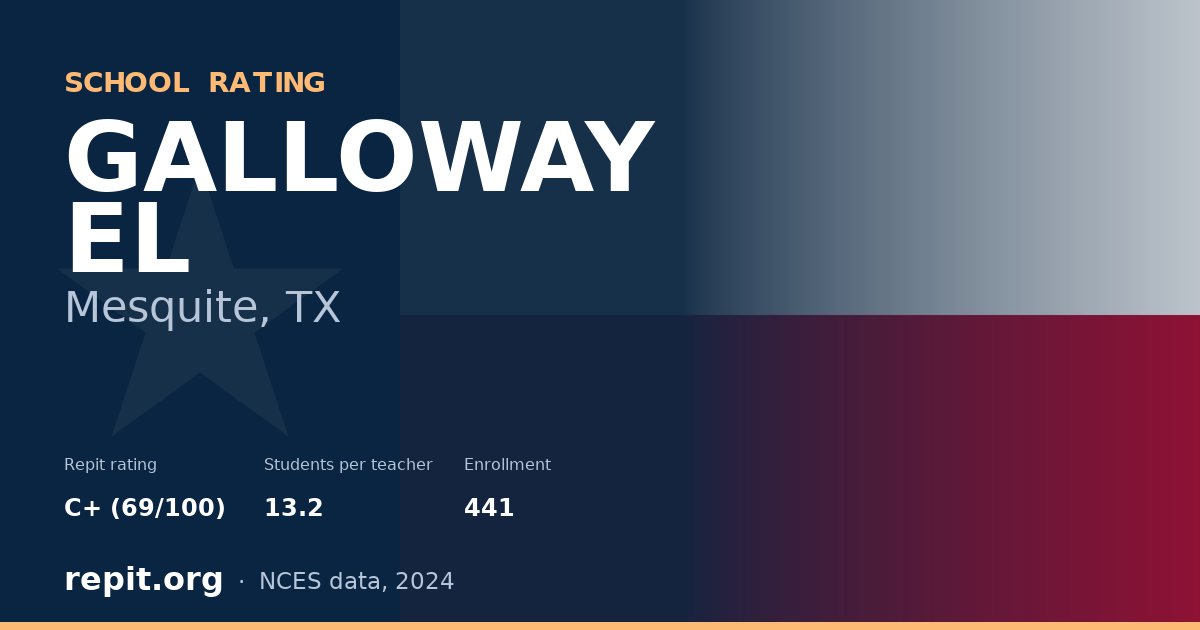 GALLOWAY EL, Mesquite, TX — Repit school rating C+ (69/100)