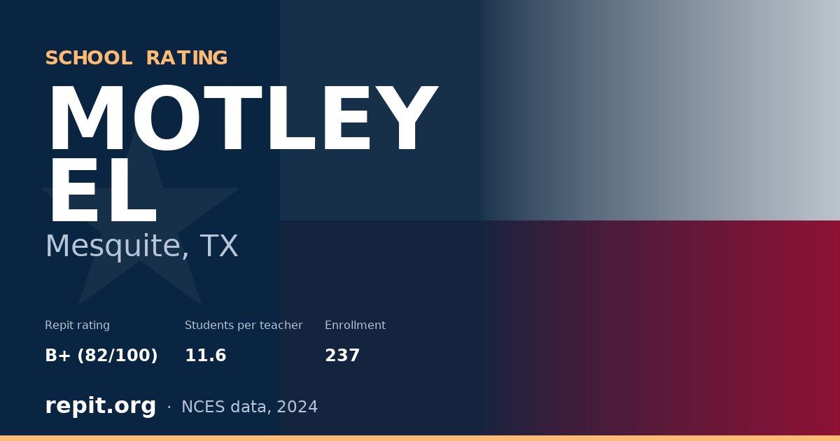 MOTLEY EL, Mesquite, TX — Repit school rating B+ (82/100)
