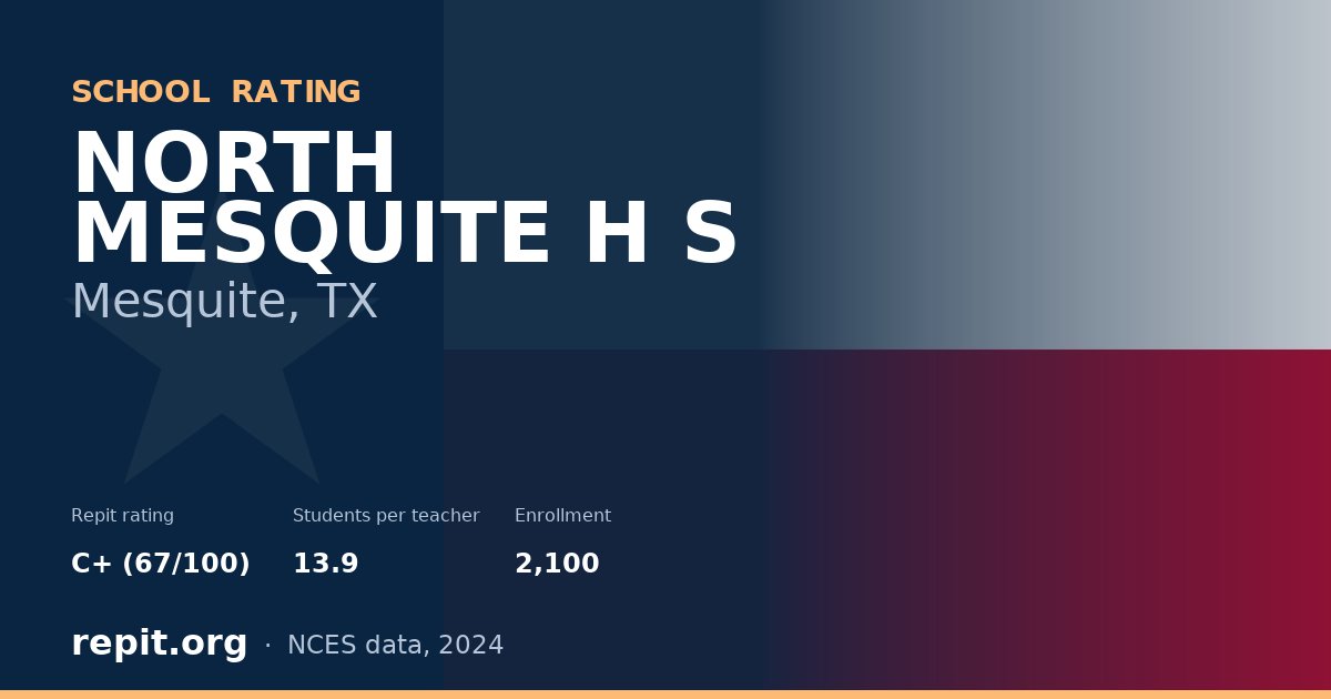 NORTH MESQUITE H S, Mesquite, TX — Repit school rating C+ (67/100)