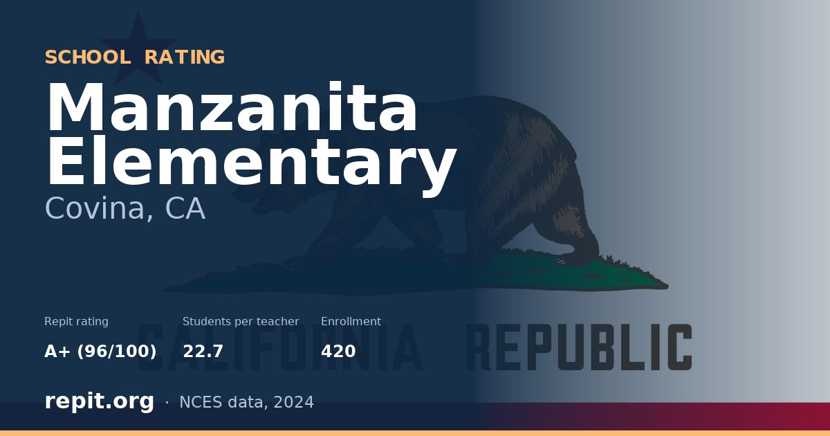 Manzanita Elementary, Covina, CA — Repit school rating A+ (96/100)