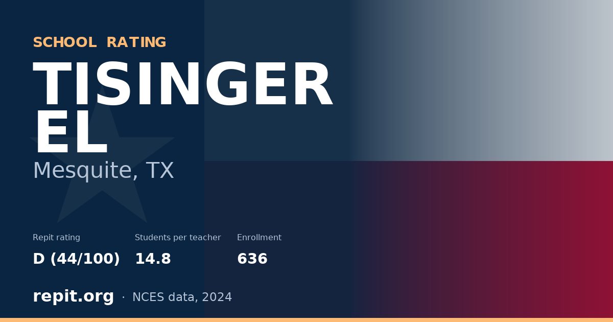 TISINGER EL, Mesquite, TX — Repit school rating D (44/100)