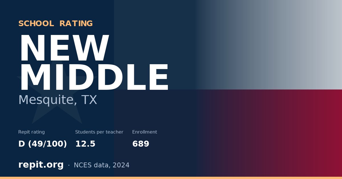 NEW MIDDLE, Mesquite, TX — Repit school rating D (49/100)