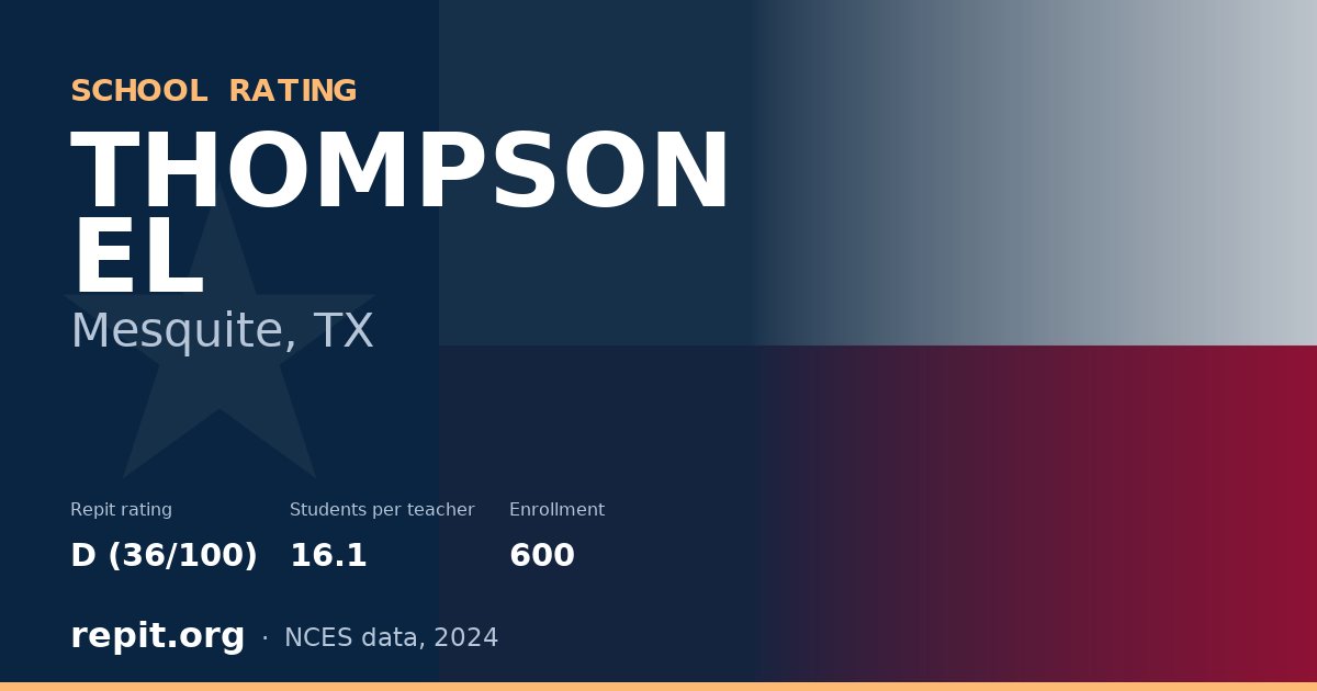 THOMPSON EL, Mesquite, TX — Repit school rating D (36/100)