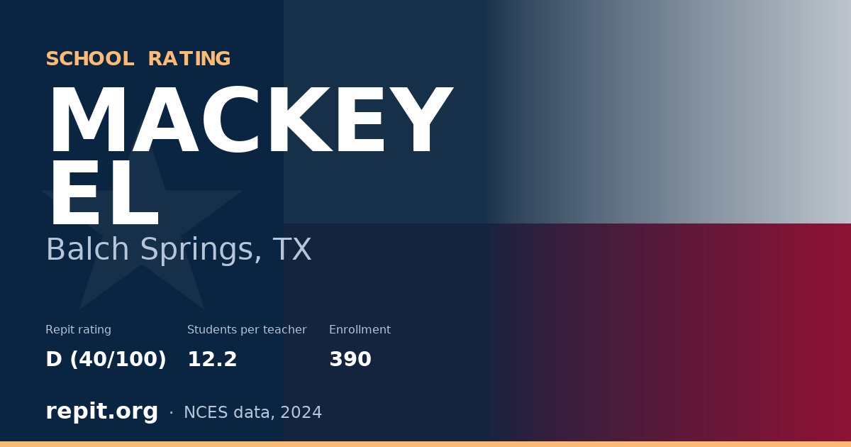 MACKEY EL, Balch Springs, TX — Repit school rating D (40/100)