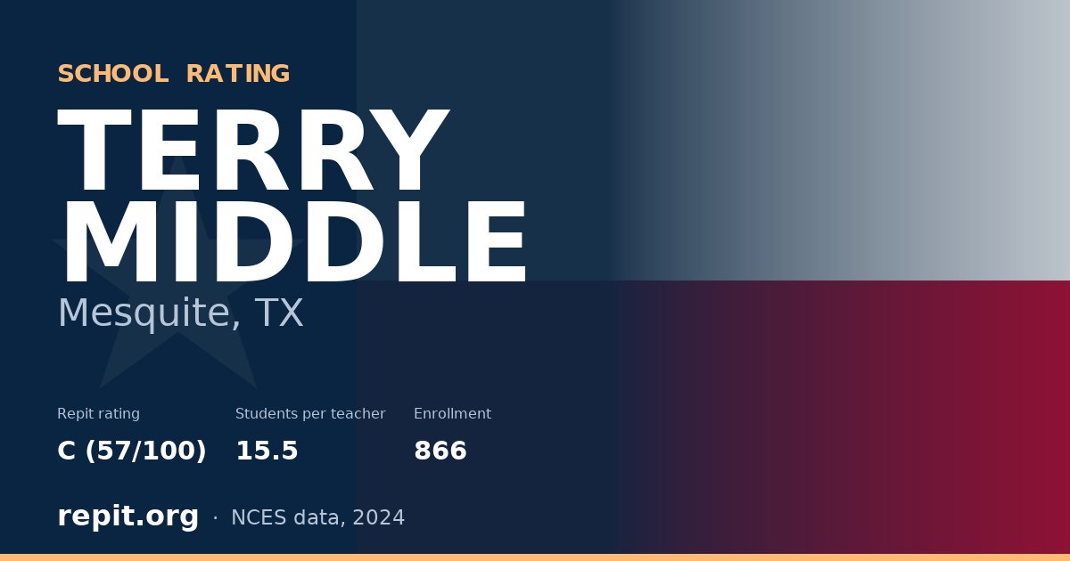 TERRY MIDDLE, Mesquite, TX — Repit school rating C (57/100)