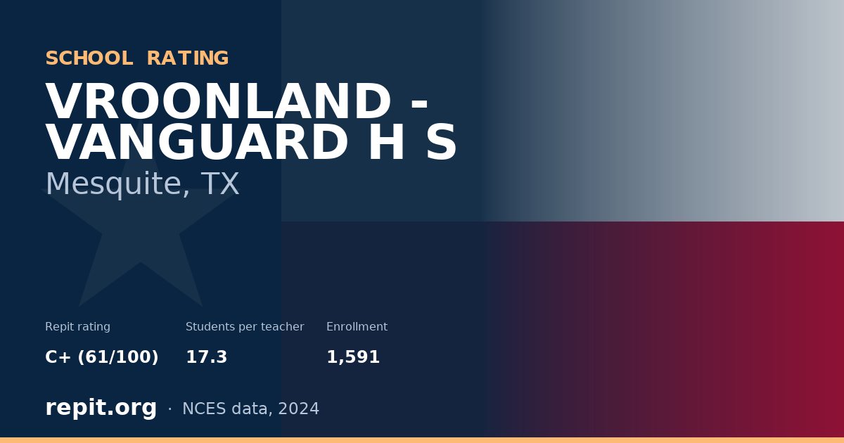 VROONLAND - VANGUARD H S, Mesquite, TX — Repit school rating C+ (61/100)