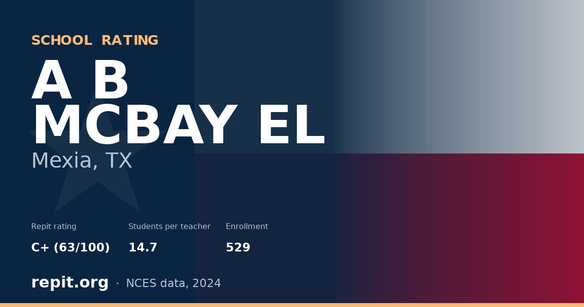 A B MCBAY EL, Mexia, TX — Repit school rating C+ (63/100)