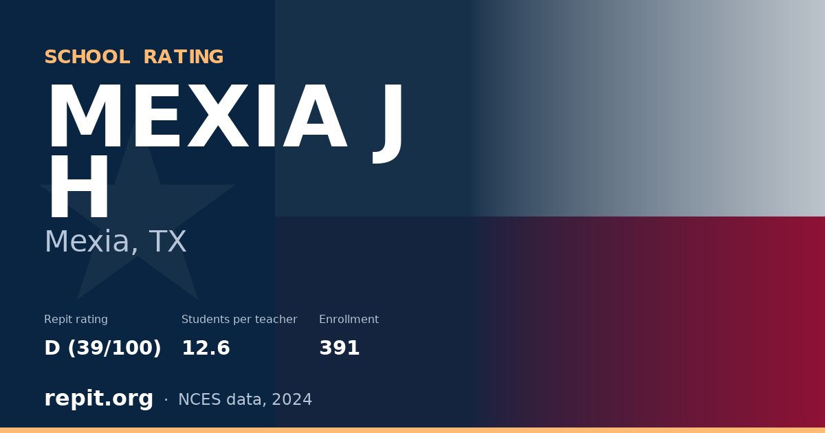 MEXIA J H, Mexia, TX — Repit school rating D (39/100)