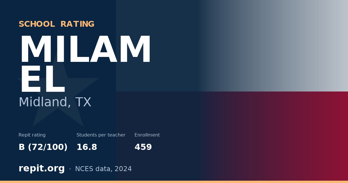 MILAM EL, Midland, TX — Repit school rating B (72/100)
