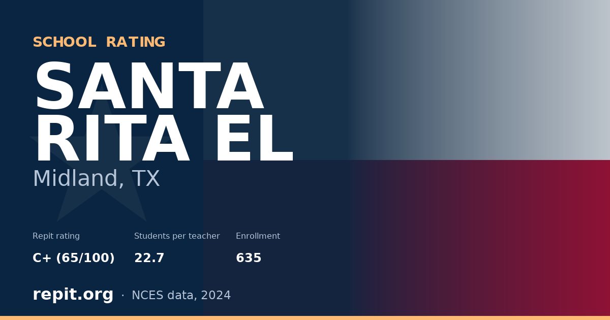 SANTA RITA EL, Midland, TX — Repit school rating C+ (65/100)