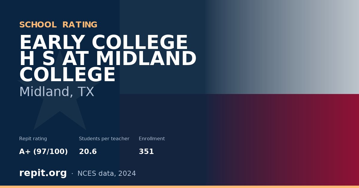 EARLY COLLEGE H S AT MIDLAND COLLEGE, Midland, TX — Repit school rating A+ (97/100)