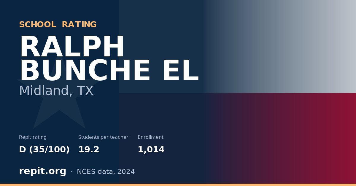 RALPH BUNCHE EL, Midland, TX — Repit school rating D (35/100)