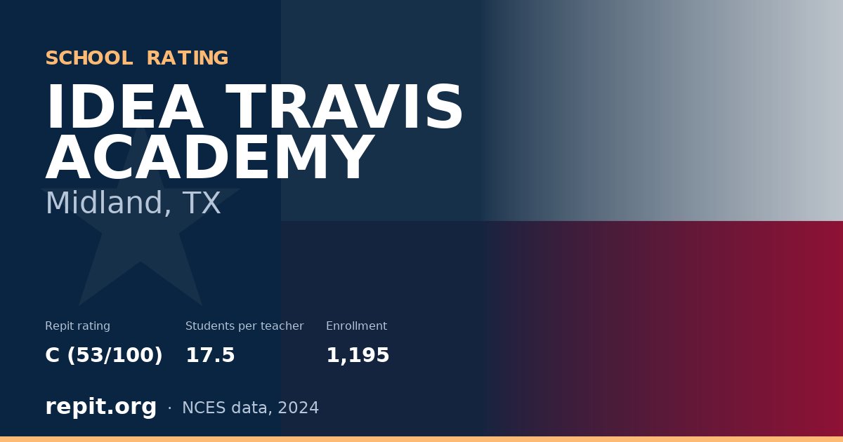 IDEA TRAVIS ACADEMY, Midland, TX — Repit school rating C (53/100)