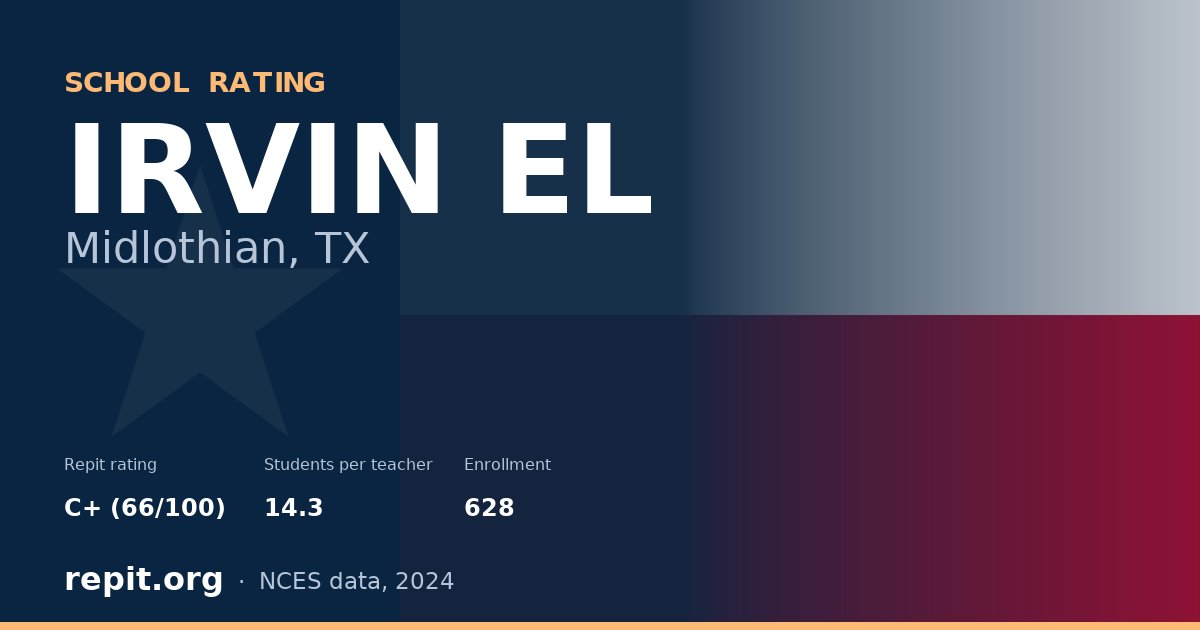 IRVIN EL, Midlothian, TX — Repit school rating C+ (66/100)