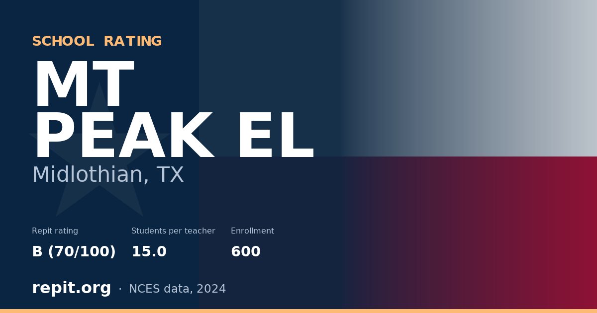 MT PEAK EL, Midlothian, TX — Repit school rating B (70/100)