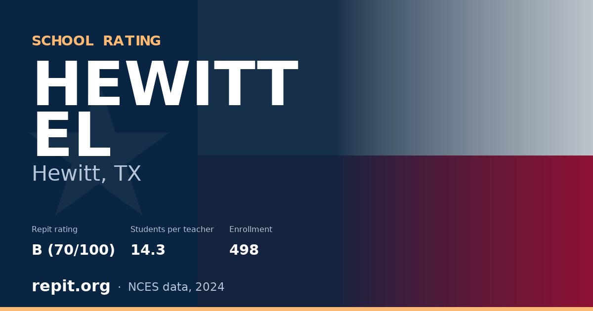 HEWITT EL, Hewitt, TX — Repit school rating B (70/100)