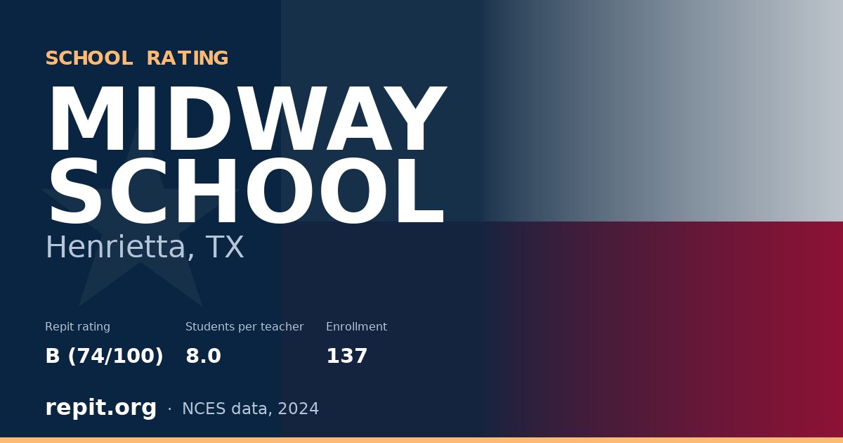 MIDWAY SCHOOL, Henrietta, TX — Repit school rating B (74/100)