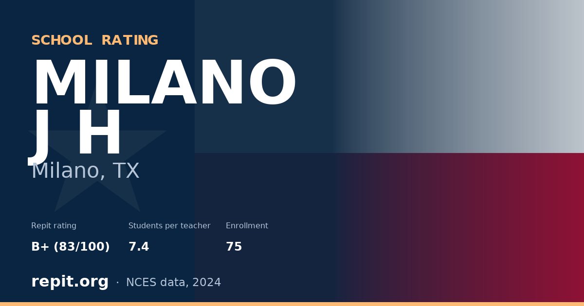 MILANO J H, Milano, TX — Repit school rating B+ (83/100)
