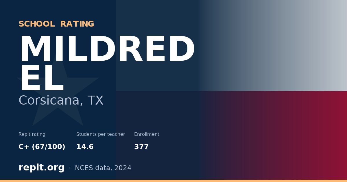 MILDRED EL, Corsicana, TX — Repit school rating C+ (67/100)