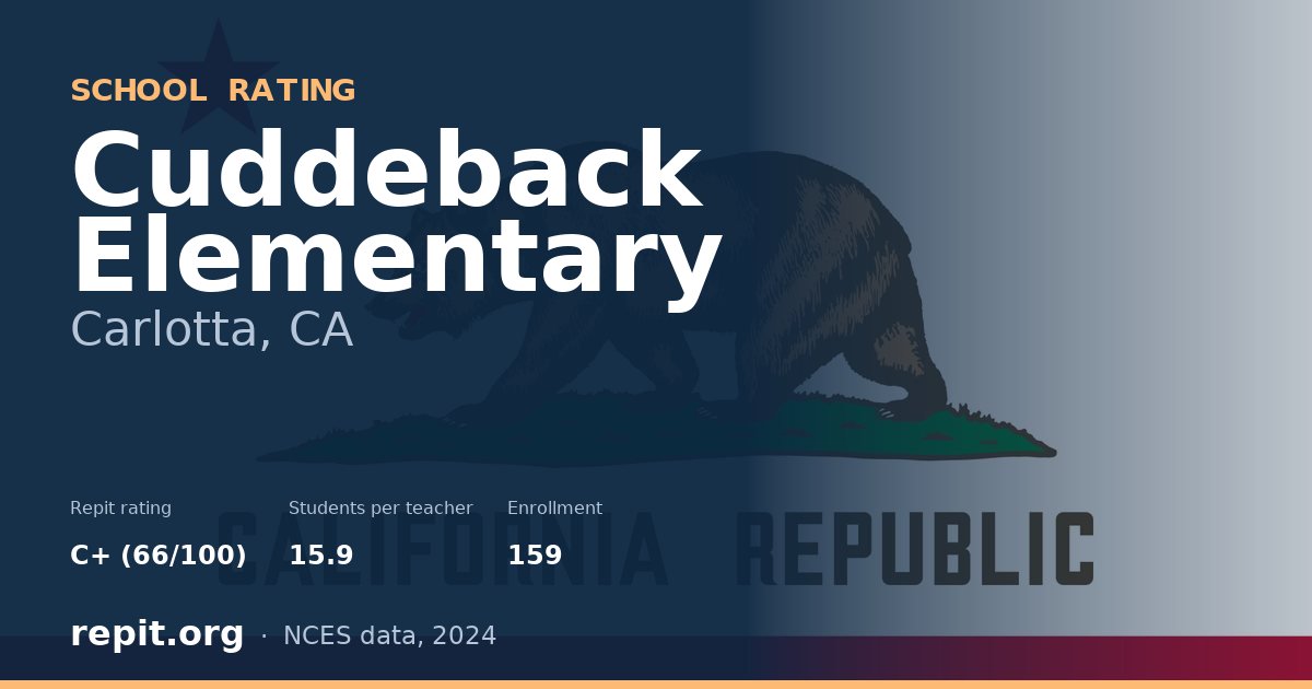 Cuddeback Elementary, Carlotta, CA — Repit school rating C+ (66/100)
