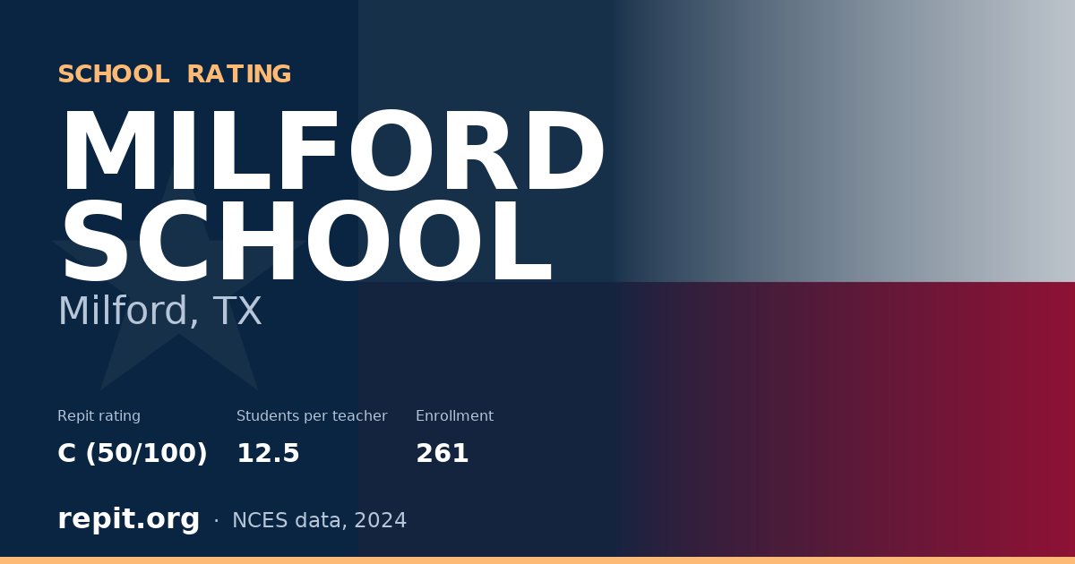 MILFORD SCHOOL, Milford, TX — Repit school rating C (50/100)