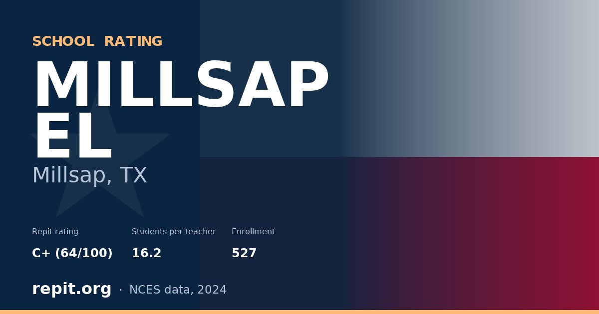 MILLSAP EL, Millsap, TX — Repit school rating C+ (64/100)