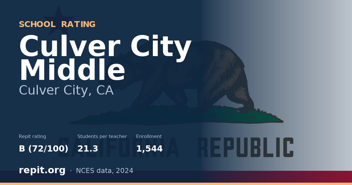 Culver City Middle, Culver City, CA — Repit school rating B (72/100)