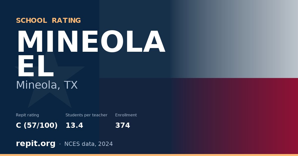 MINEOLA EL, Mineola, TX — Repit school rating C (57/100)