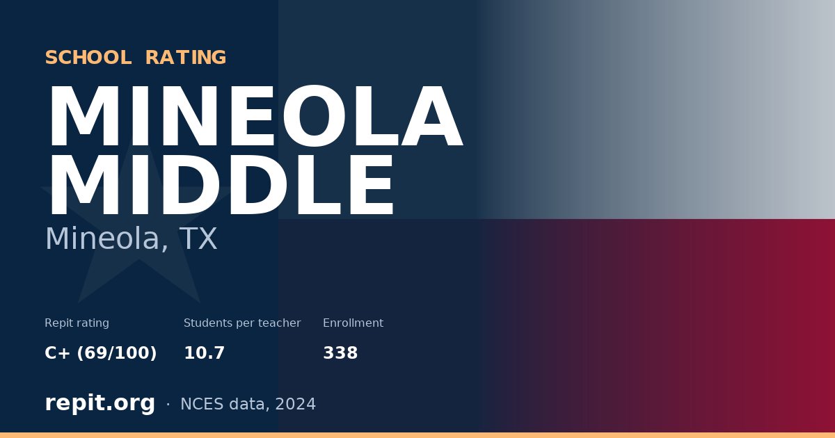 MINEOLA MIDDLE, Mineola, TX — Repit school rating C+ (69/100)