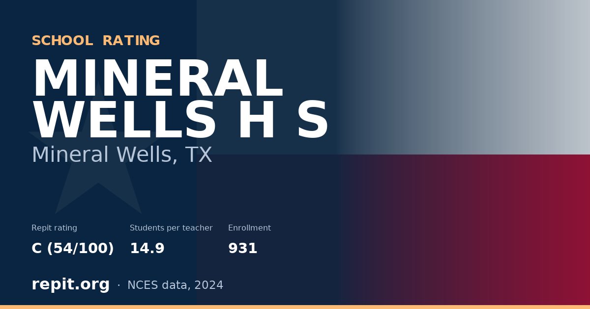 MINERAL WELLS H S, Mineral Wells, TX — Repit school rating C (54/100)