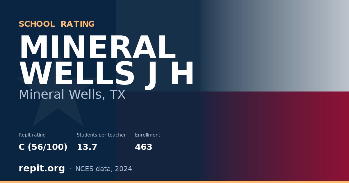 MINERAL WELLS J H, Mineral Wells, TX — Repit school rating C (56/100)