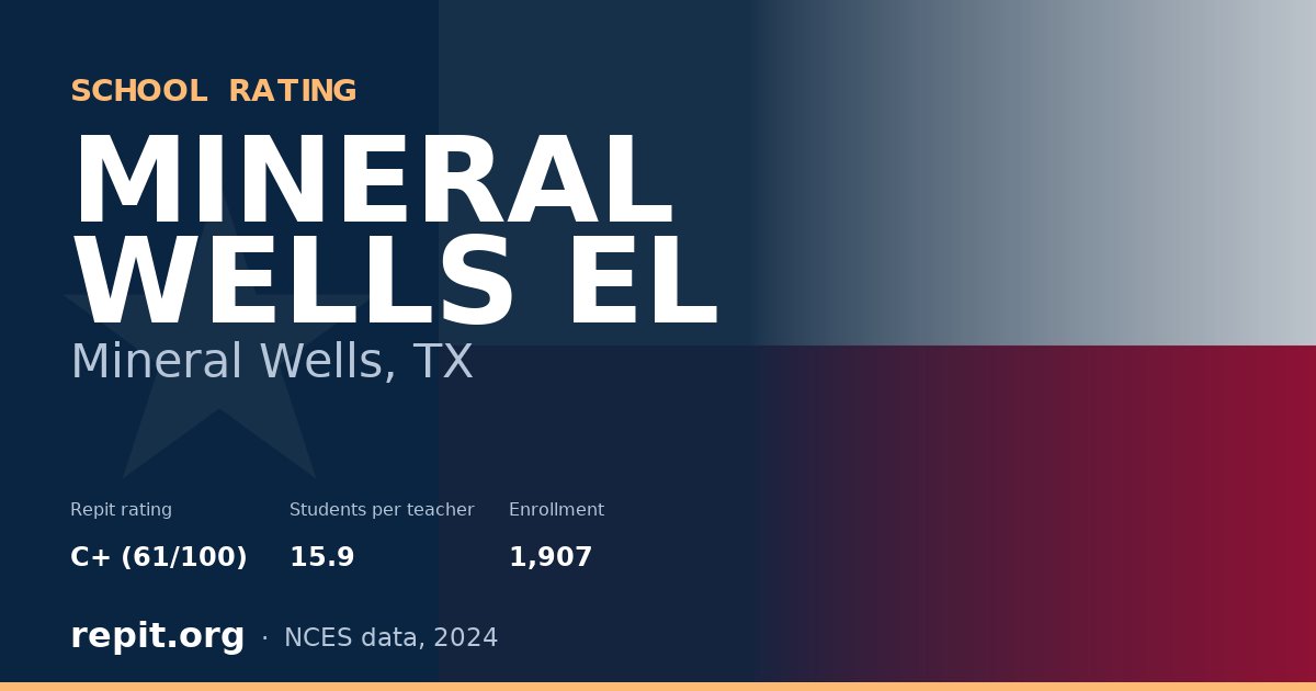 MINERAL WELLS EL, Mineral Wells, TX — Repit school rating C+ (61/100)