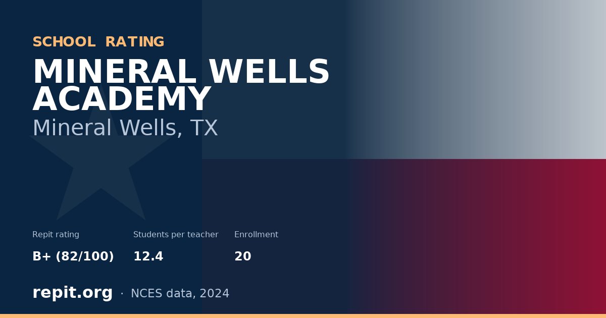 MINERAL WELLS ACADEMY, Mineral Wells, TX — Repit school rating B+ (82/100)
