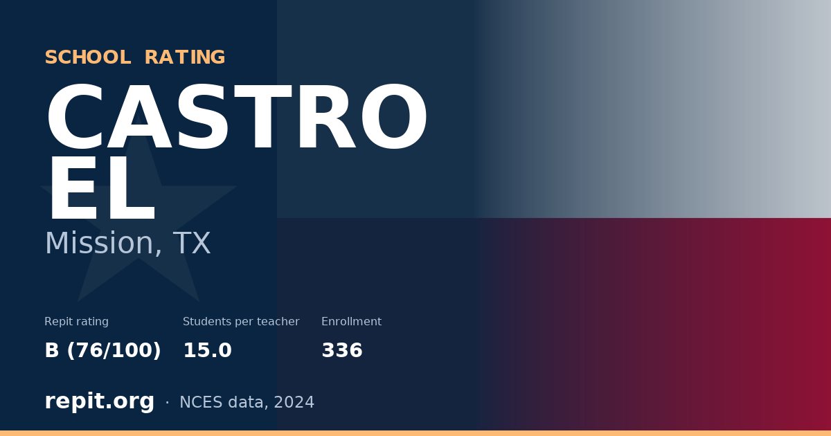 CASTRO EL, Mission, TX — Repit school rating B (76/100)