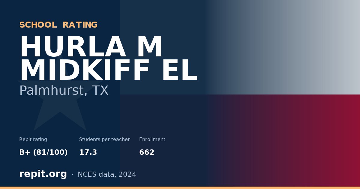 HURLA M MIDKIFF EL, Palmhurst, TX — Repit school rating B+ (81/100)