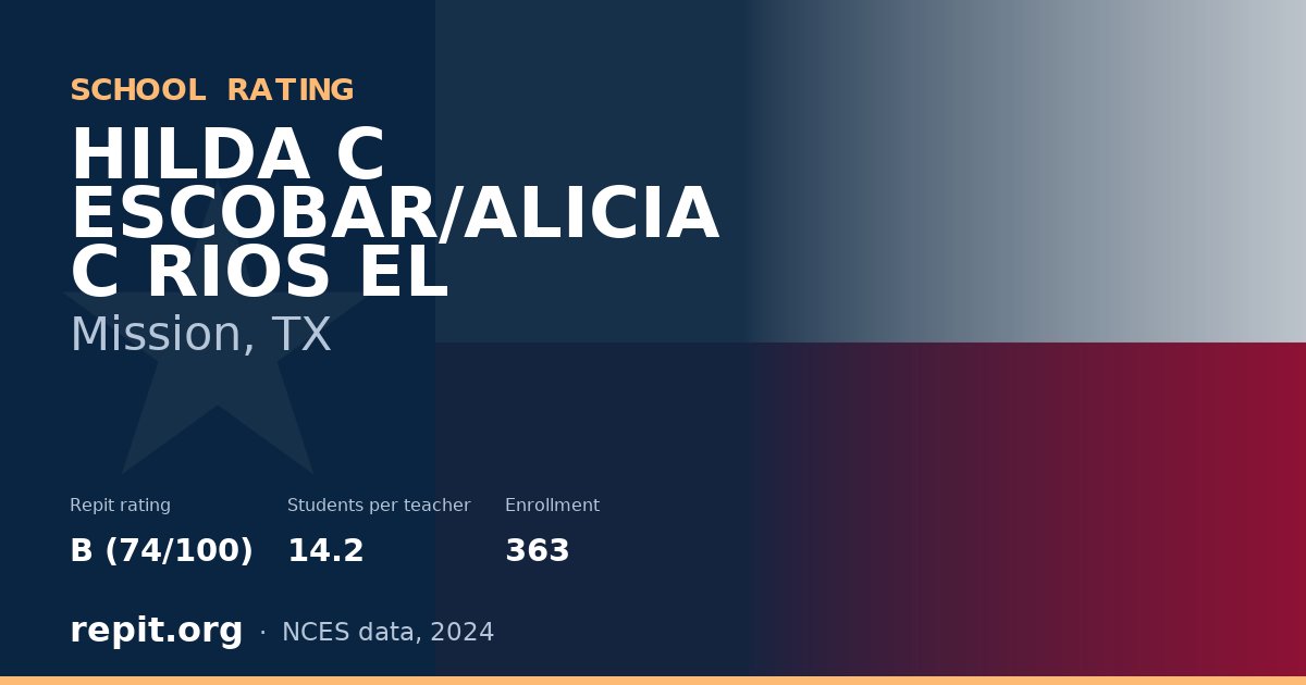 HILDA C ESCOBAR/ALICIA C RIOS EL, Mission, TX — Repit school rating B (74/100)